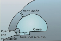 Cueva de nieve